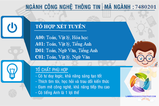 Ngành Công Nghệ Thông Tin Xét Tuyển Khối Nào? Cập Nhật Mới Nhất 2025