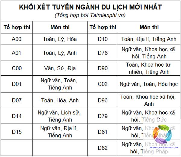 ngành du lịch xét tuyển khối nào - Image 4