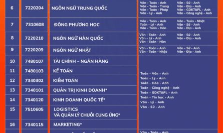 ngành du lịch xét tuyển khối nào