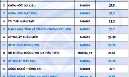 ngành khoa học dữ liệu xét tuyển khối nào