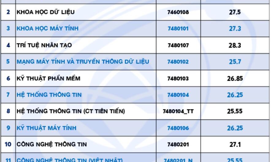 Ngành Khoa Học Dữ Liệu Xét Tuyển Khối Nào? Cẩm Nang Chọn Tổ Hợp Môn Chiến Lược 2025