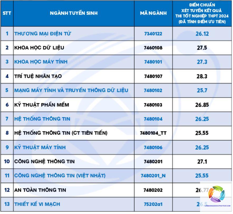 ngành khoa học dữ liệu xét tuyển khối nào - Image 1