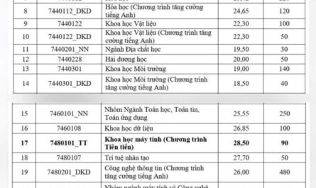 ngành khoa học máy tính xét tuyển khối nào