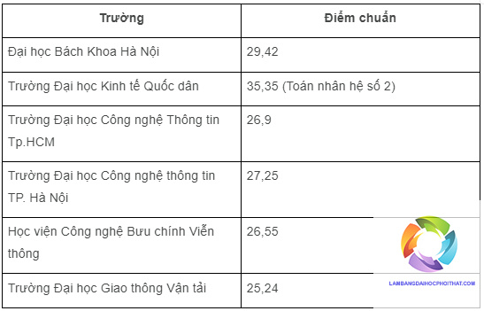 ngành khoa học máy tính xét tuyển khối nào - Image 5
