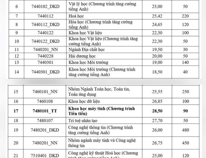 Ngành Khoa Học Máy Tính Xét Tuyển Khối Nào? Cẩm Nang Chọn Tổ Hợp Môn Chiến Lược 2025