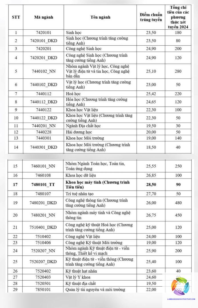 ngành khoa học máy tính xét tuyển khối nào - Image 1