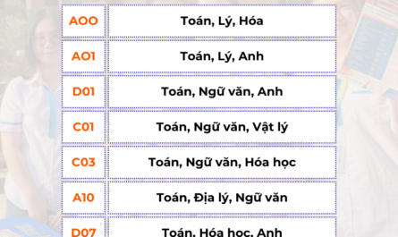 ngành kiểm toán xét tuyển khối nào