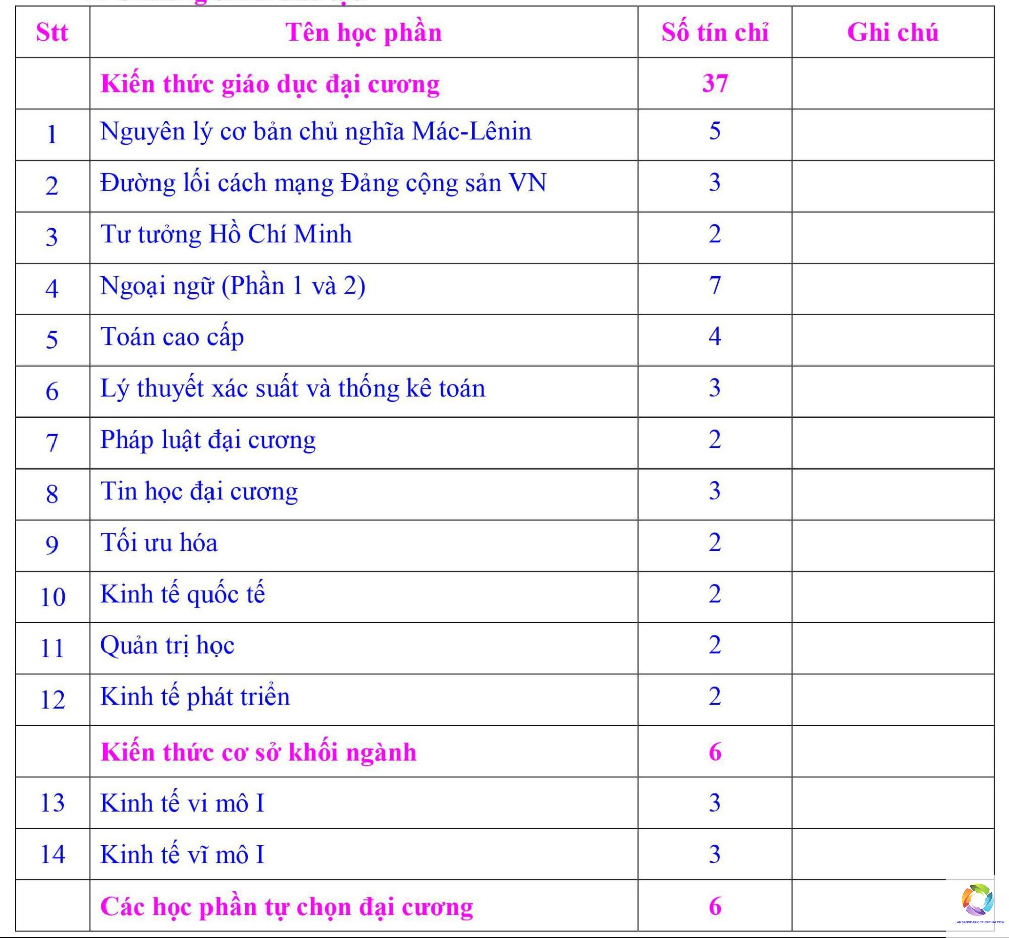 ngành kiểm toán xét tuyển khối nào - Image 4