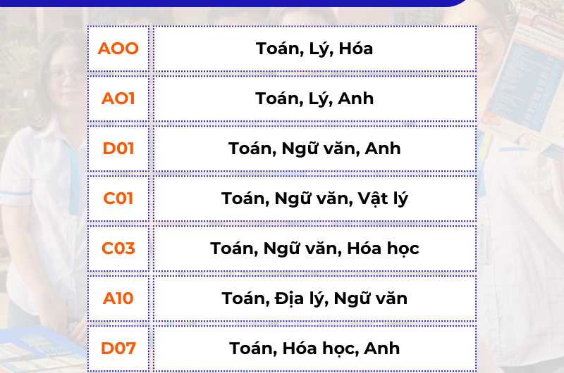 Ngành Kiểm Toán Xét Tuyển Khối Nào? Cẩm Nang Chọn Tổ Hợp Môn Xét Tuyển Chi Tiết Nhất 2025