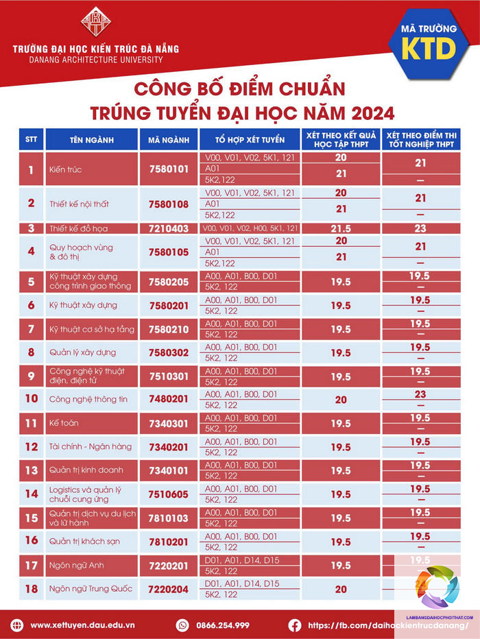 ngành kiến trúc xét tuyển khối nào - Image 1