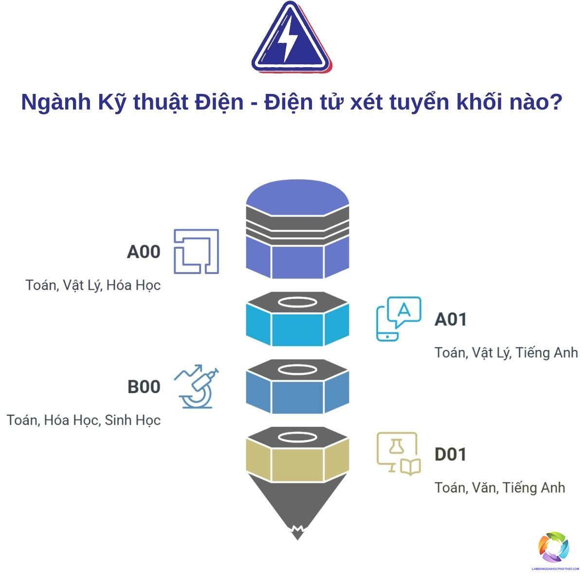 ngành kỹ thuật điện xét tuyển khối nào - Image 4