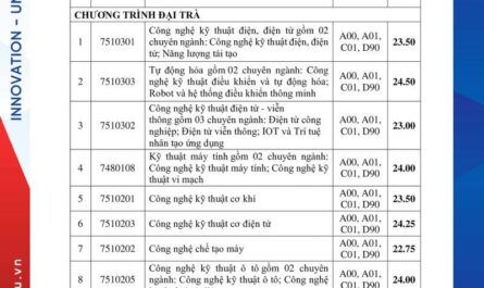 ngành kỹ thuật điện xét tuyển khối nào
