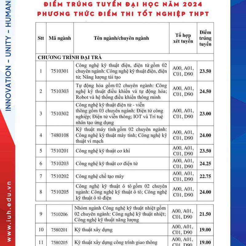 ngành kỹ thuật điện xét tuyển khối nào