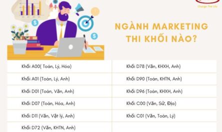 ngành marketing xét tuyển khối nào