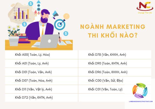 ngành marketing xét tuyển khối nào - Image 1
