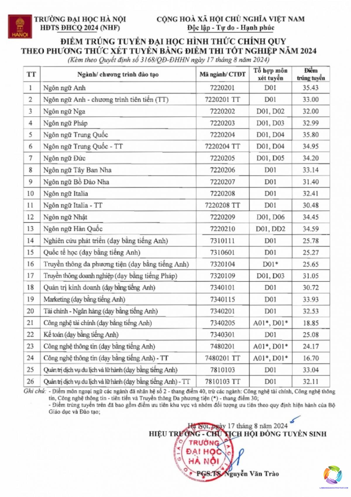 ngành ngôn ngữ trung quốc xét tuyển khối nào - Image 2