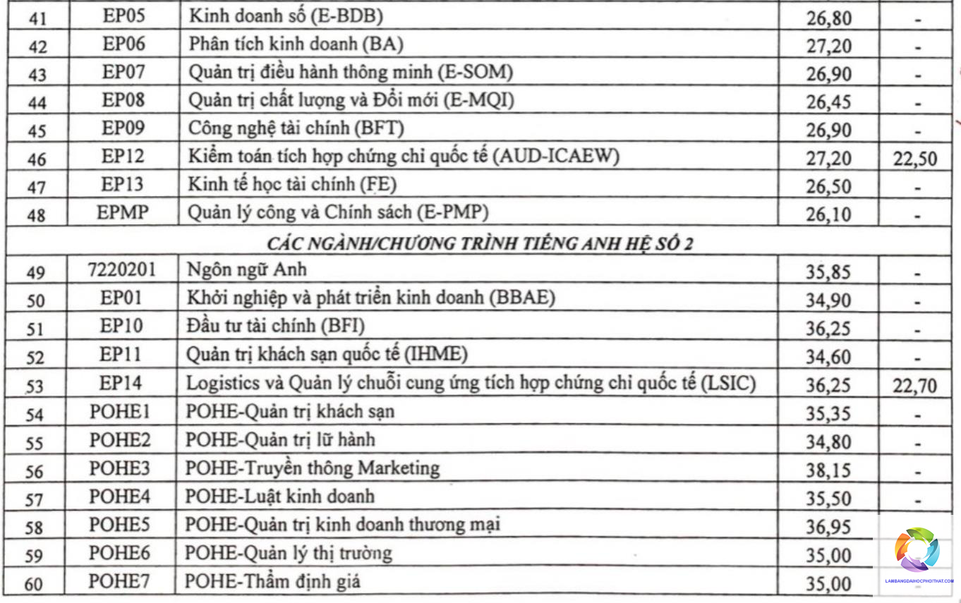 ngành quan hệ công chúng xét tuyển khối nào - Image 1
