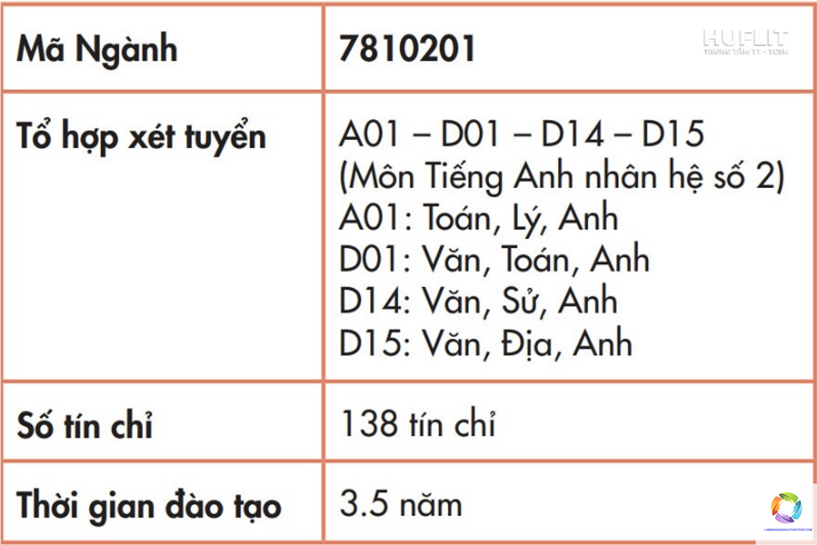 ngành quản trị khách sạn xét tuyển khối nào - Image 4