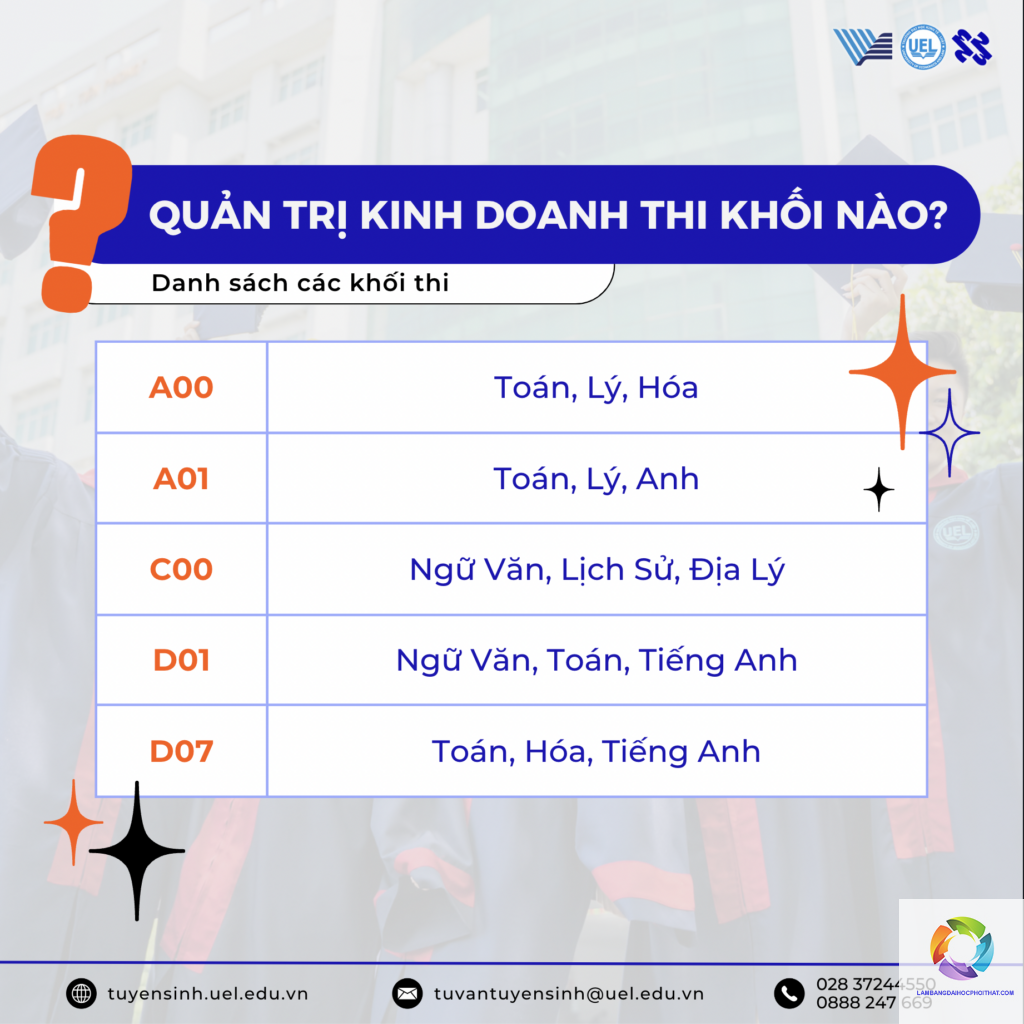 ngành quản trị kinh doanh xét tuyển khối nào - Image 1