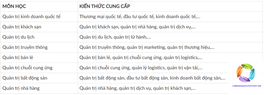 ngành quản trị kinh doanh xét tuyển khối nào - Image 4