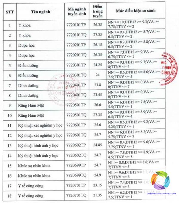 ngành răng hàm mặt xét tuyển khối nào - Image 5