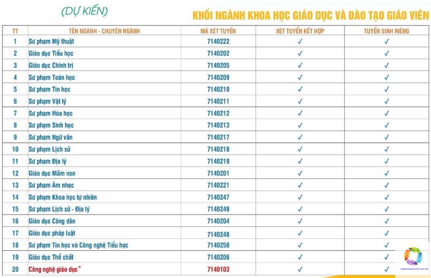 ngành sư phạm ngữ văn xét tuyển khối nào - Image 3
