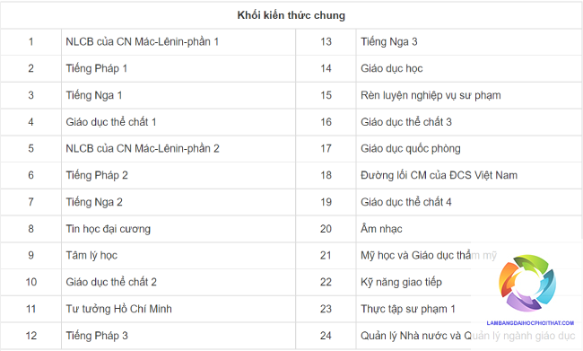 ngành sư phạm tiếng anh xét tuyển khối nào - Image 2