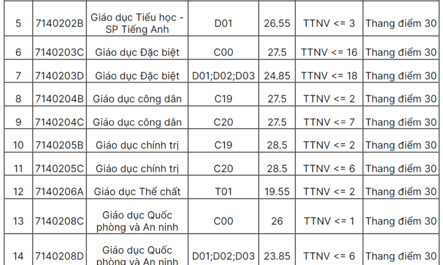 Ngành Sư Phạm Toán Xét Tuyển Khối Nào? Cập Nhật Mới Nhất 2025
