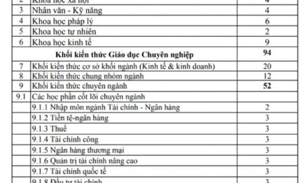 ngành tài chính ngân hàng xét tuyển khối nào