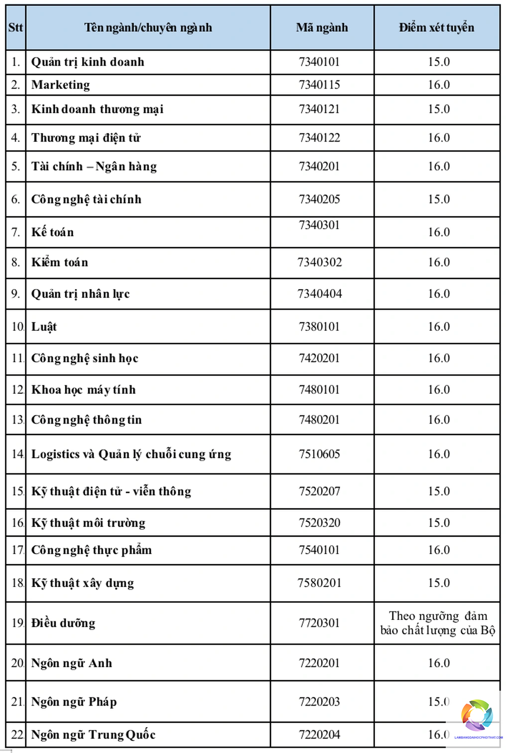 ngành tài chính ngân hàng xét tuyển khối nào - Image 5
