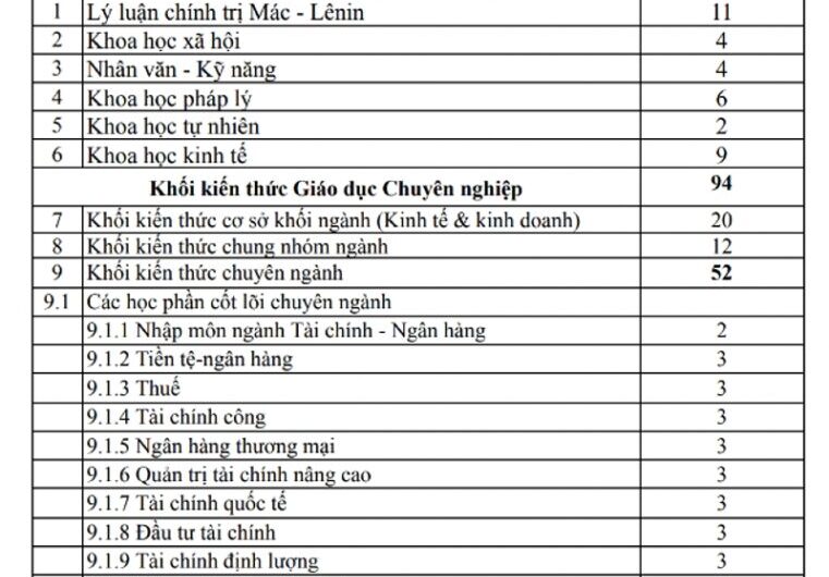 Ngành Tài Chính Ngân Hàng Xét Tuyển Khối Nào? Cập Nhật Mới Nhất 2025