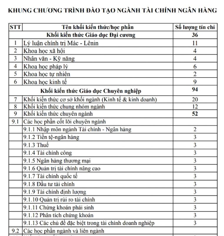 ngành tài chính ngân hàng xét tuyển khối nào