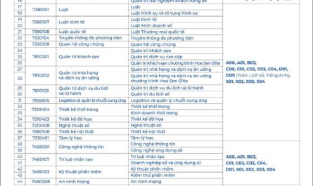 ngành thiết kế đồ họa xét tuyển khối nào