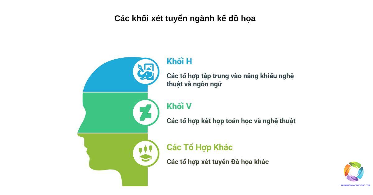 ngành thiết kế đồ họa xét tuyển khối nào - Image 4