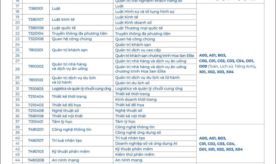 Ngành Thiết Kế Đồ Họa Xét Tuyển Khối Nào? Cẩm Nang Chọn Tổ Hợp Môn Chi Tiết Nhất 2025