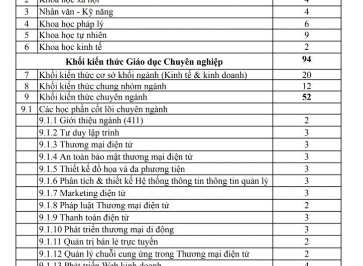 Ngành Thương Mại Điện Tử Xét Tuyển Khối Nào? Cẩm Nang Chọn Tổ Hợp Môn Từ A-Z
