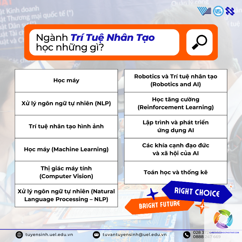 ngành trí tuệ nhân tạo xét tuyển khối nào - Image 2