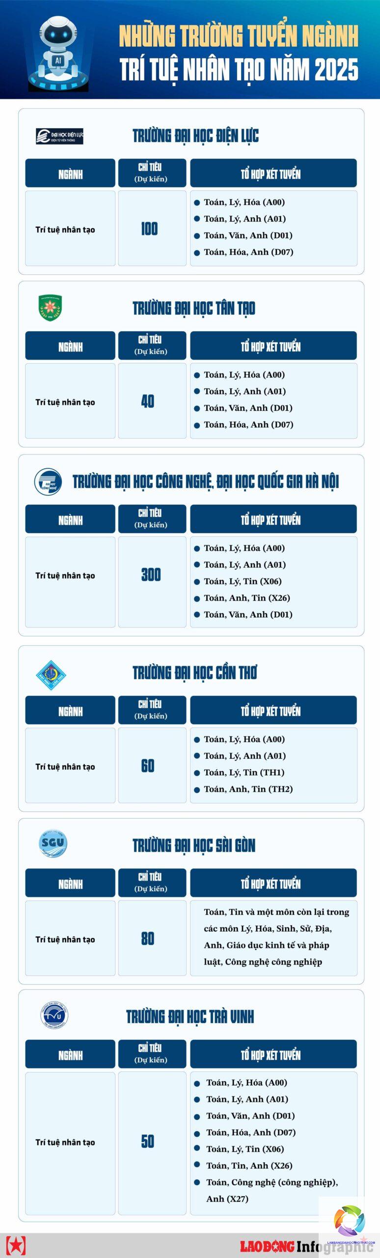 ngành trí tuệ nhân tạo xét tuyển khối nào - Image 4