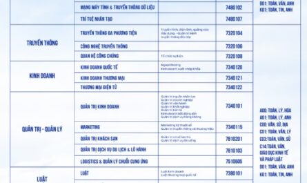 ngành trí tuệ nhân tạo xét tuyển khối nào