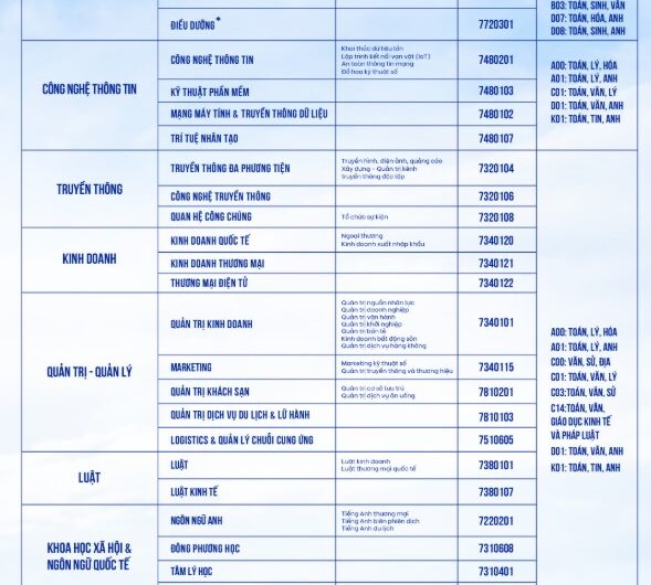 Ngành trí tuệ nhân tạo xét tuyển khối nào? Cập nhật mới nhất 2025