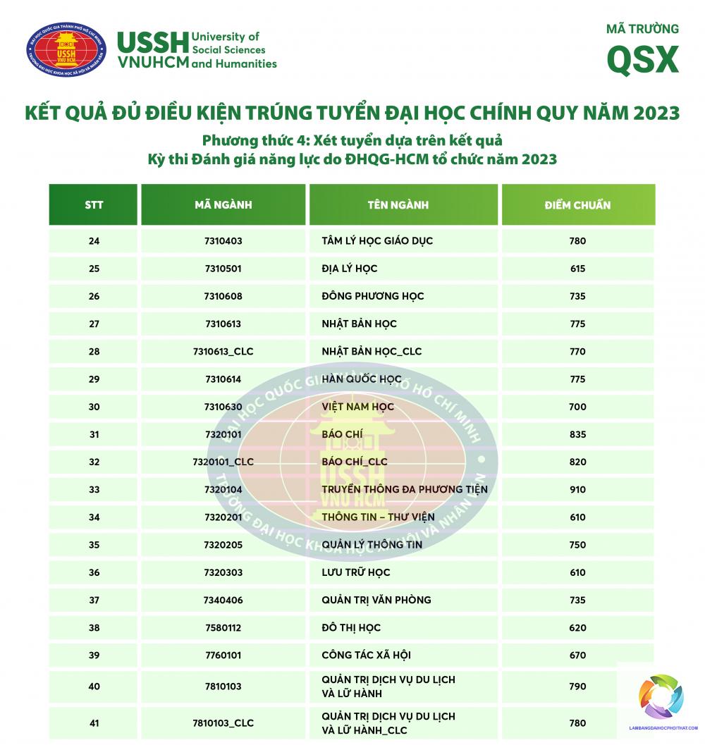 ngành truyền thông đa phương tiện xét tuyển khối nào - Image 4