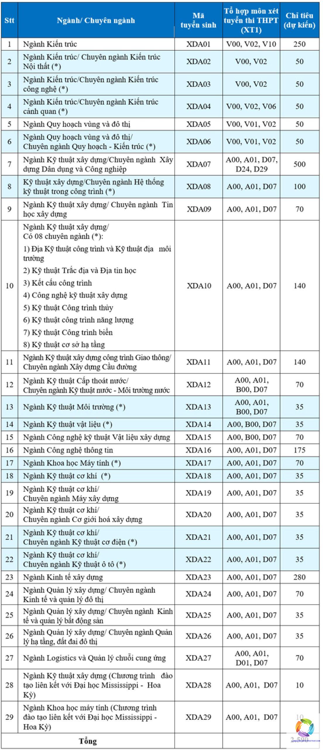ngành xây dựng xét tuyển khối nào - Image 4