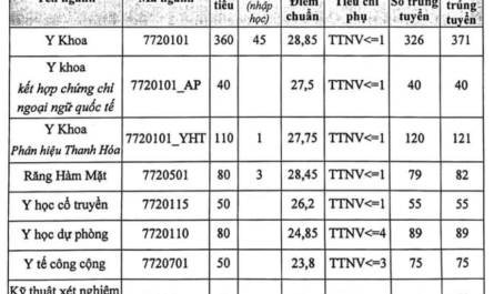 ngành xét nghiệm y học xét tuyển khối nào
