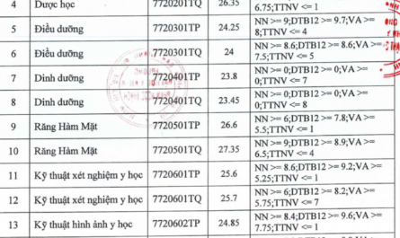 ngành y khoa xét tuyển khối nào